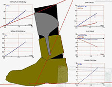 Simulating exoskeleton impact on metabolic demand for work environments
